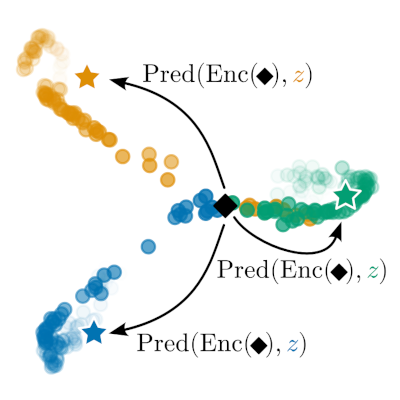 TD-JEPA: Latent-predictive Representations for Zero-Shot Reinforcement Learning